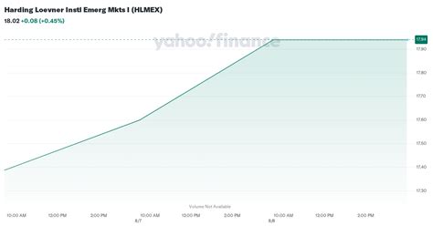 hlezx|Harding Loevner Instl Emerg Mkts Z HLEZX .
